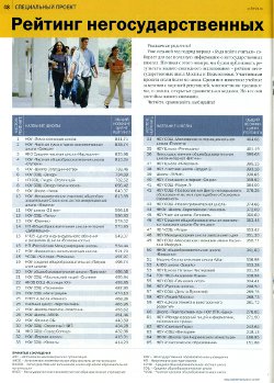 лучшие школы Москвы - информация