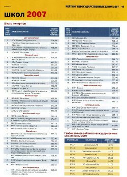 краткий список частных школ Москвы